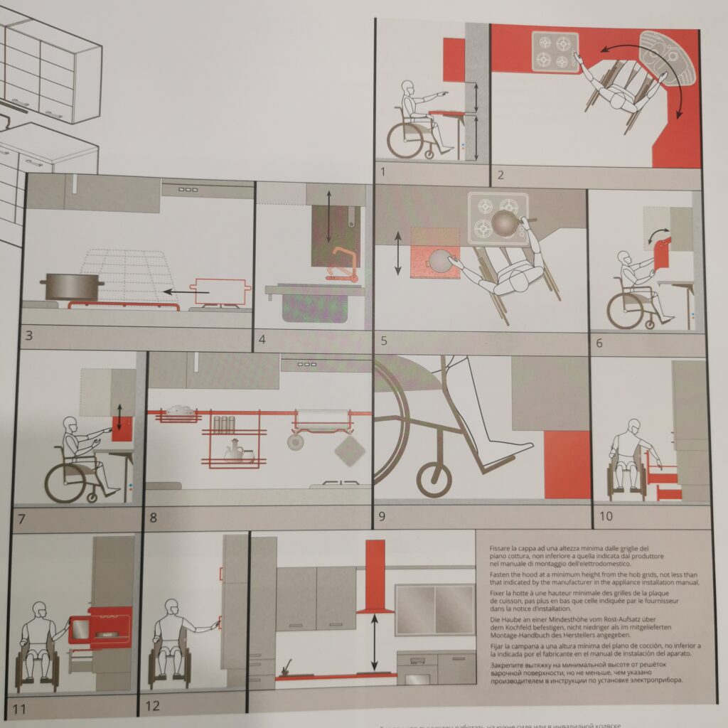 Utility System Scavolini